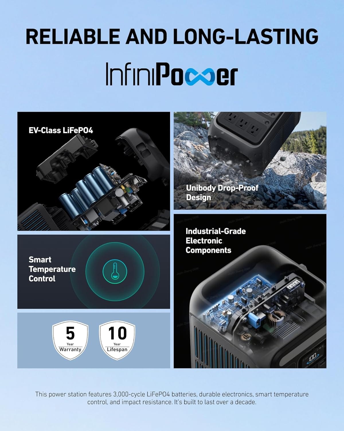Anker Portable Power Station SOLIX C300 review