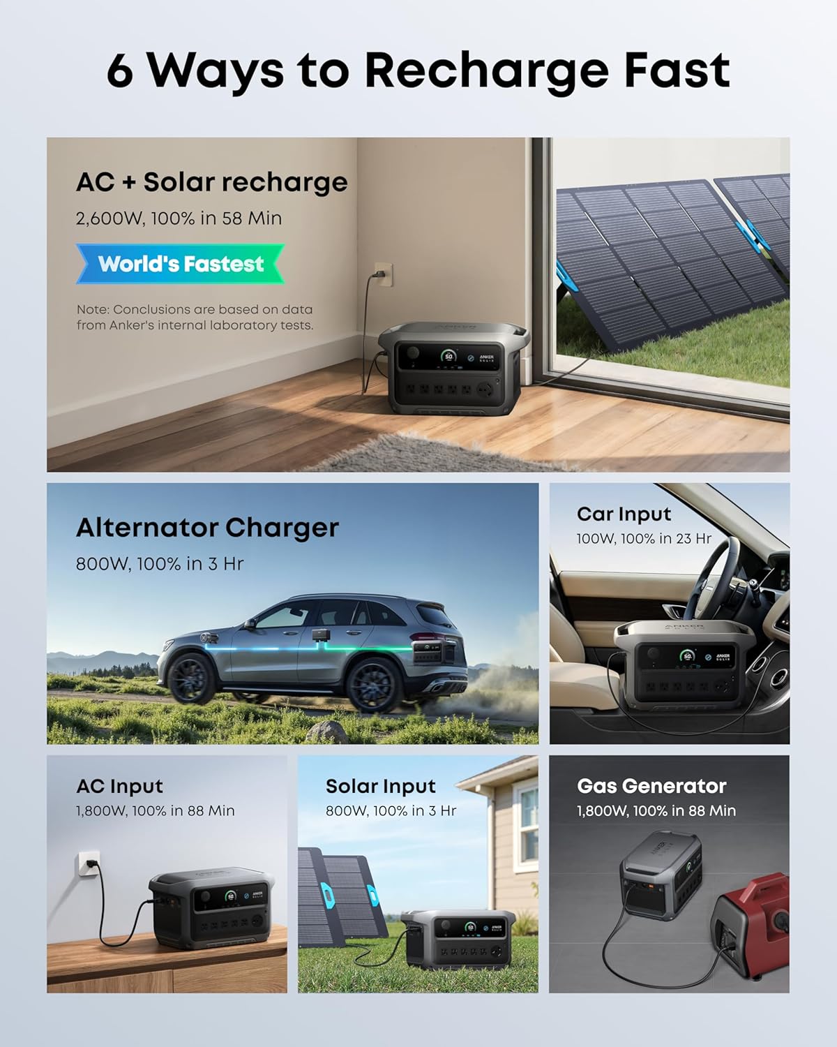 Anker SOLIX C2000 Gen 2 Portable Power Station with 200W Solar Panel, 2,400W (Peak 4,000W) Solar Generator, Full Charge in 58 Min, 2048wh LiFePO4 Battery for Home Backup, Power Outages, and Camping