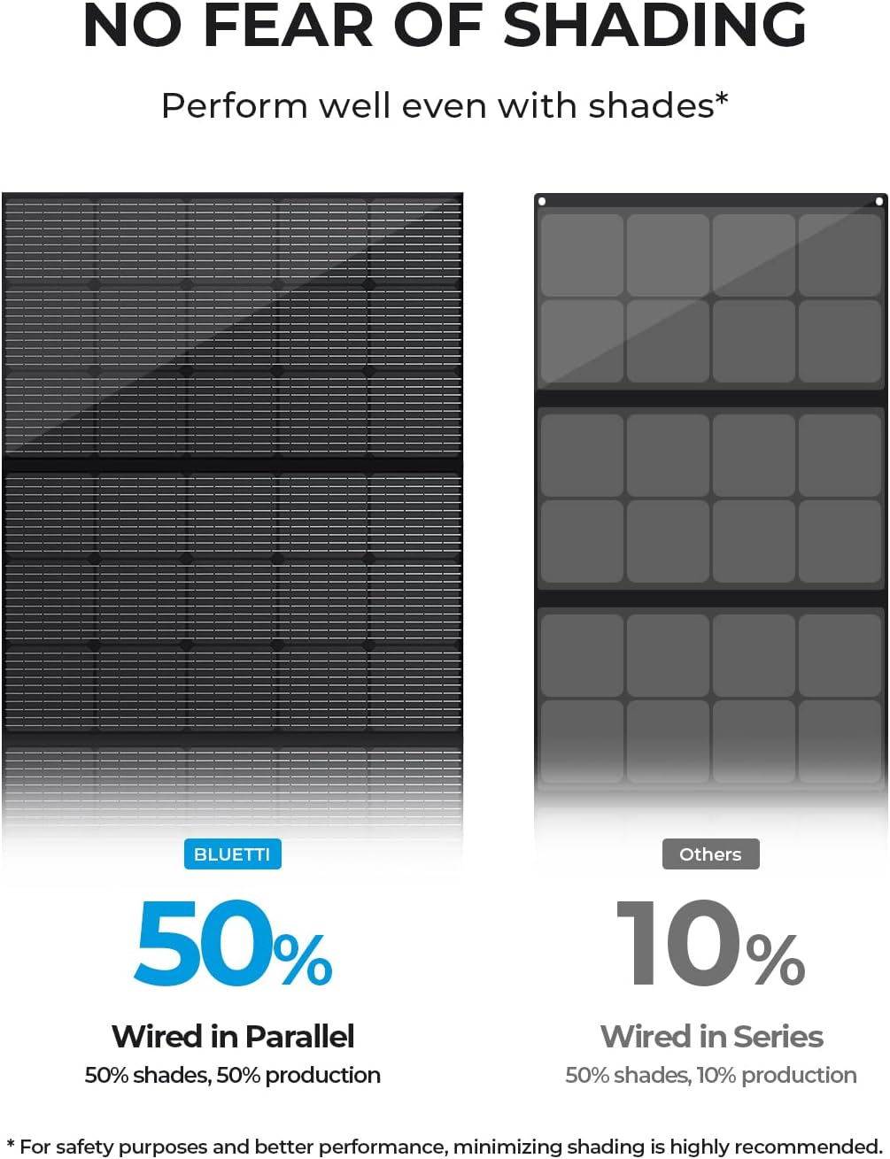 BLUETTI 100W Solar Panel (2025 New) for Solar Generator EB3A AC2A AC50B AC70 AC180 AC200L Elite 200 V2 AC300 B300K Handsfree 1  2, Foldable Solar Charger with Adjustable Kickstands for RV, Camping