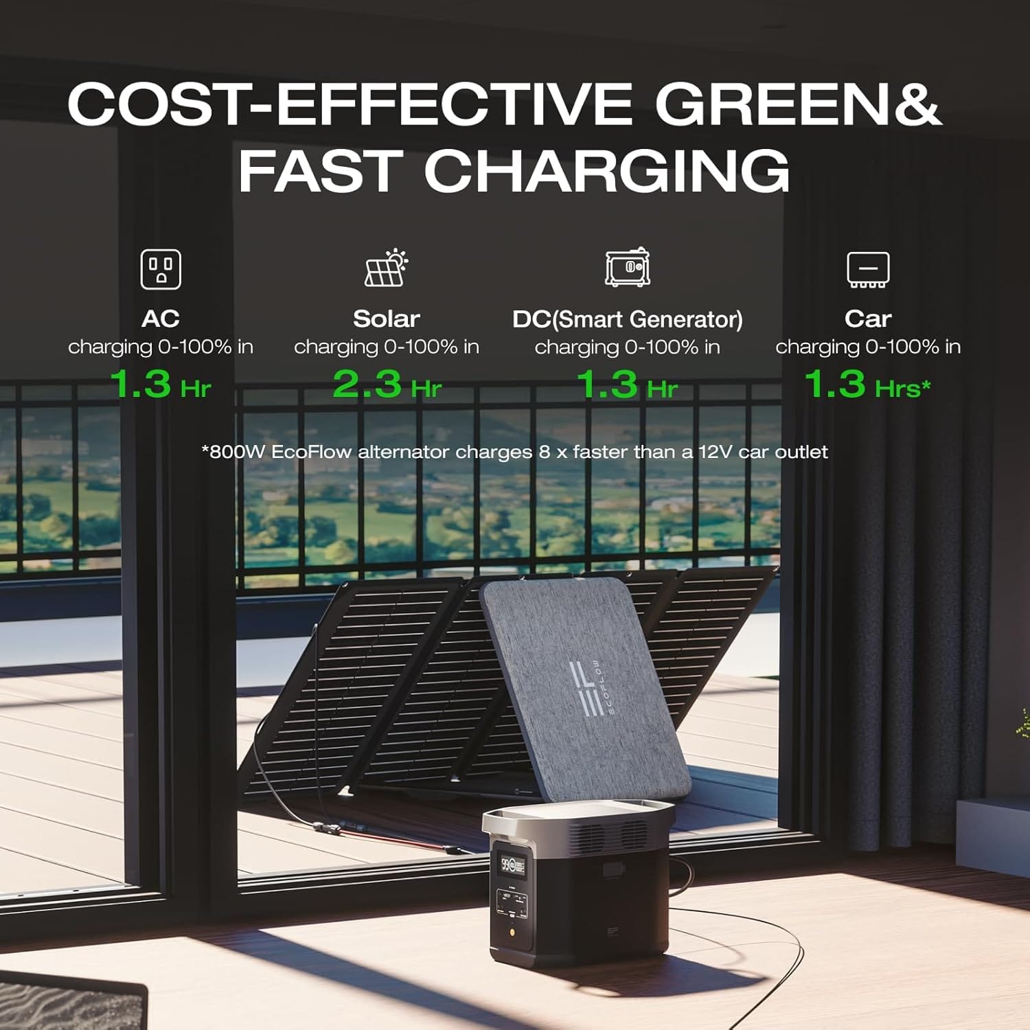 EF ECOFLOW Solar Generators, DELTA 2 Portable Power Station with 2PCS 100W 12V Solar Panels, 1024Wh LFP Battery, Fast Charging, Power Station for Home Backup, CampingRVs