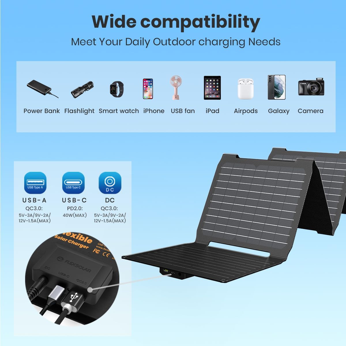 FlexSolar 100W Portable Solar Panels Chargers with PD3.0 USB-C,QC3.0 USB-A and DC Outputs Foldable IP67 Waterproof Power Emergency Camping for Small Power Station Generator,Phones, Power Banks
