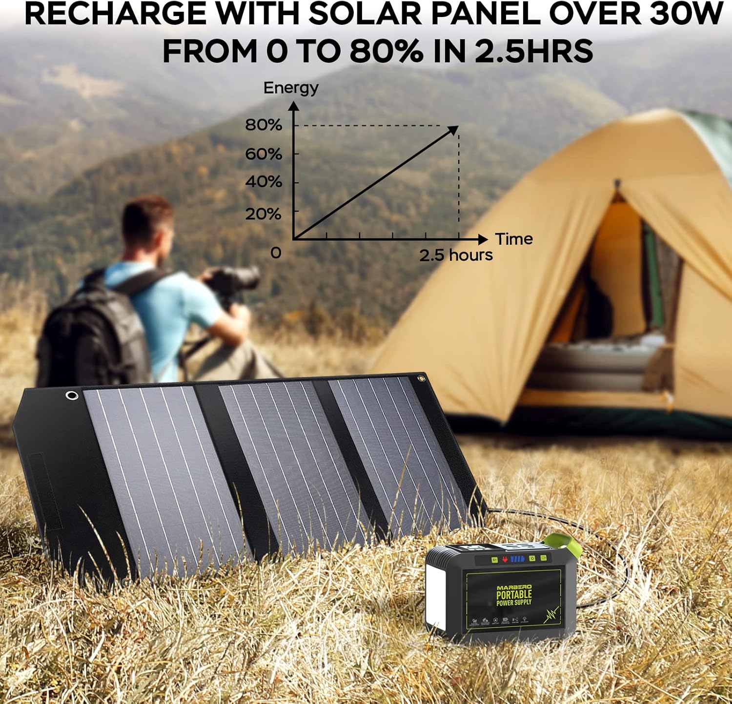 MARBERO 88.8Wh Solar Generator with 21W Solar Panel Included Portable Power Station 80W 110V 120W Max for Camping Outdoor Hiking Fishing Emergency