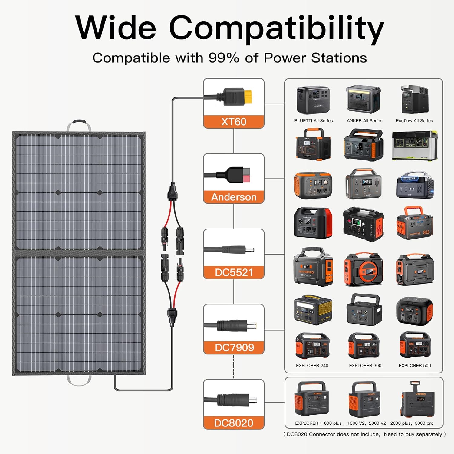 Portable Solar Panel 220W 40V Monocrystalline Foldable review