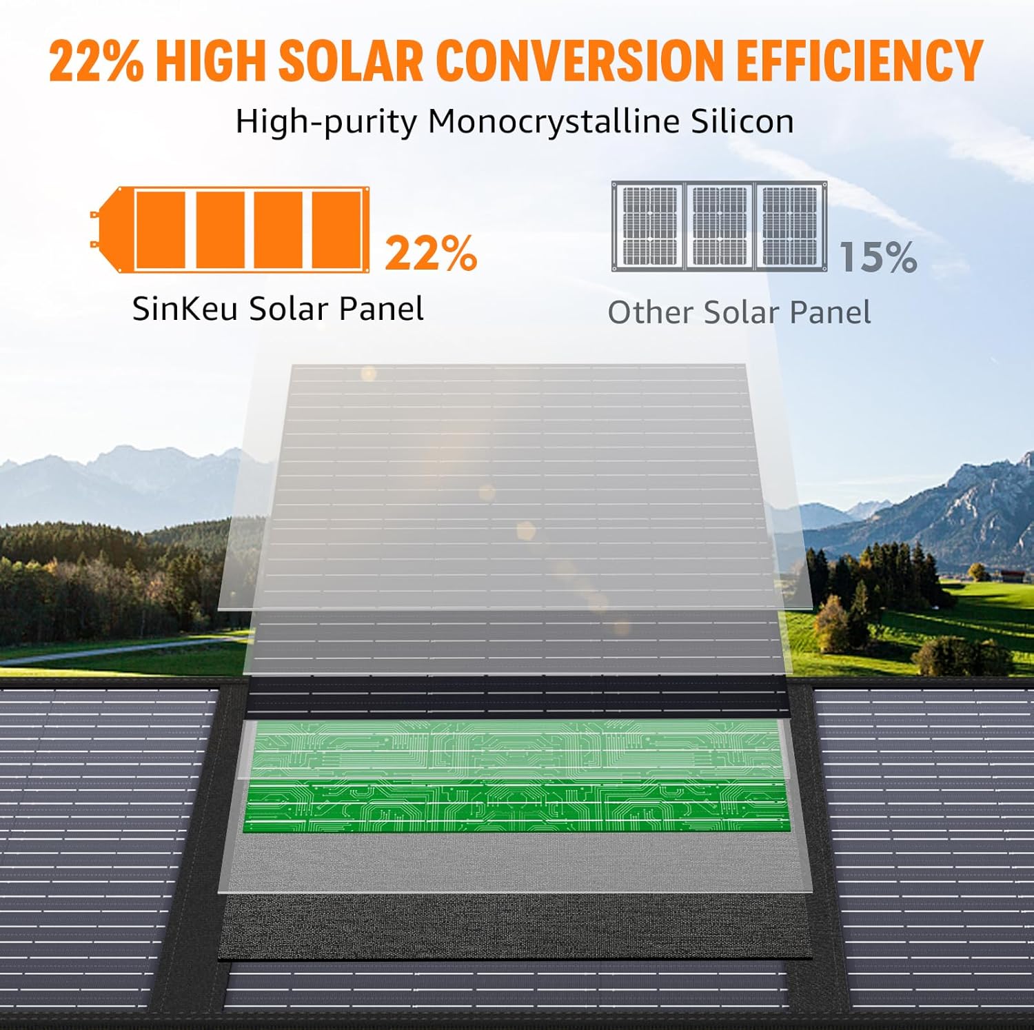 Portable Solar Panel Charger 40W Foldable Solar Panel for Portable Power Station, iPhone, iPad, Laptop, Camping Solar Panels with USB QC 3.0/USB C/18V DC, Solar Panels for Camping Outdoor Van RV Trip