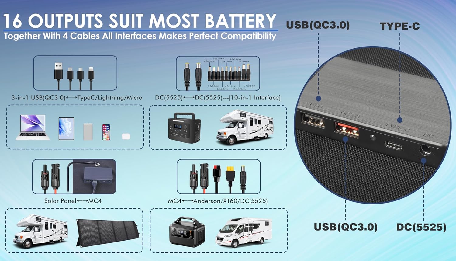 PPQ 200W Portable Solar Panel Kit 18V/12A,14lb Foldable Briefcase Solar Charger w/ 24% Efficiency,4 Cables  16 Outputs for All Camping Power Station, RV Battery, Phones, IP67 Waterproof