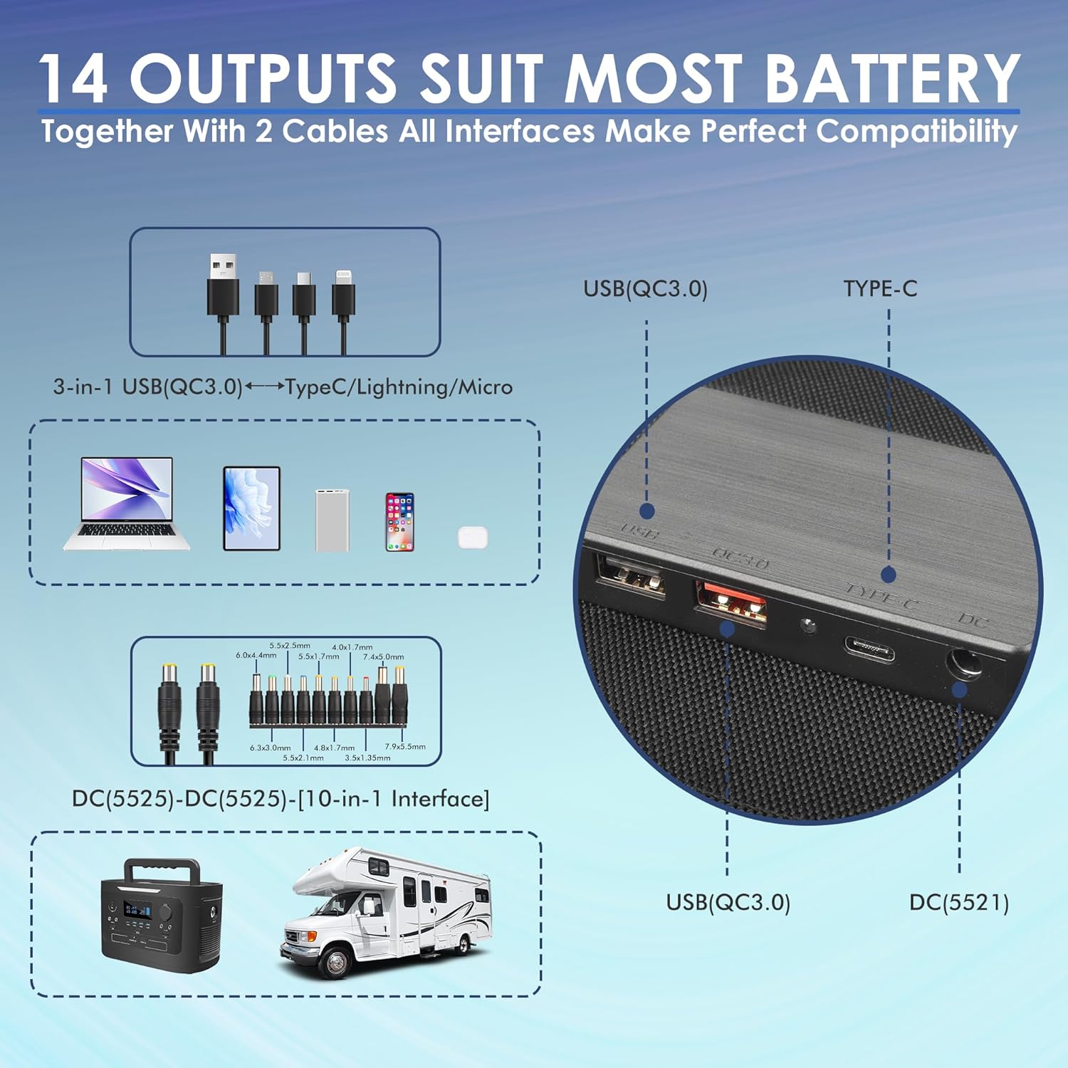 PPQ 40W Portable Solar Panel Kit 18V/2.2A,3lb Foldable Briefcase Solar Charger w/ 24% Efficiency,2 Cables  14 Outputs for All Phones, Pads, Camping Power Banks, IP67 Waterproof