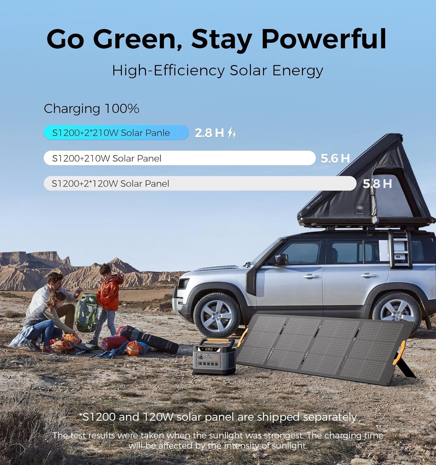 S1200 1190Wh Solar Generator Kit | 1200W Power Station + 120W Solar Panel | Portable Power for Home Backup, RV  Outdoor
