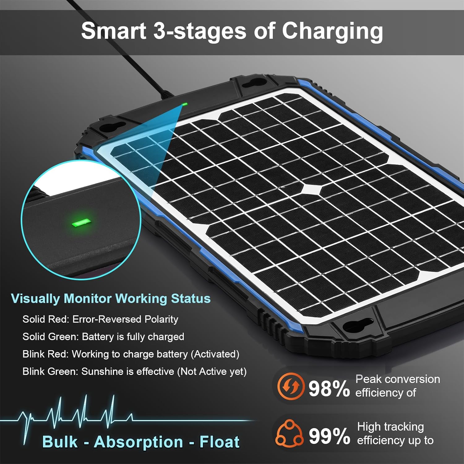 SUNER POWER Waterproof 12W 12V Solar Battery Charger  Maintainer Pro, Built-in UltraSmart MPPT Charge Controller, 12 Volt Solar Panel Trickle Charging Kits for Car Automotive Boat Marine RV Trailer