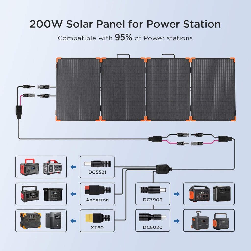 100 Watt Portable Solar Panel with 20A PWM Controller,Camper Essentials,19V Foldable Solar Panel Kit for Power Station  12V Batteries,23.5% High Efficiency IP68 Waterproof for Camping RV Trip