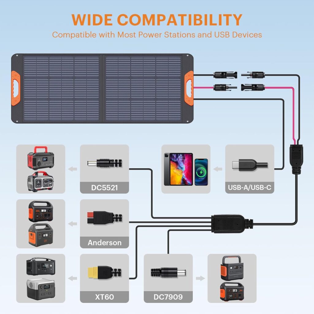 100W Portable Solar Panel,Camping Essentials, 20V ETFE Foldable Solar Charger for Power Station,QC3.0 USB-A Type-C Output,23.5% High Efficiency IP67 Waterproof for Camping RV Offgrid Living