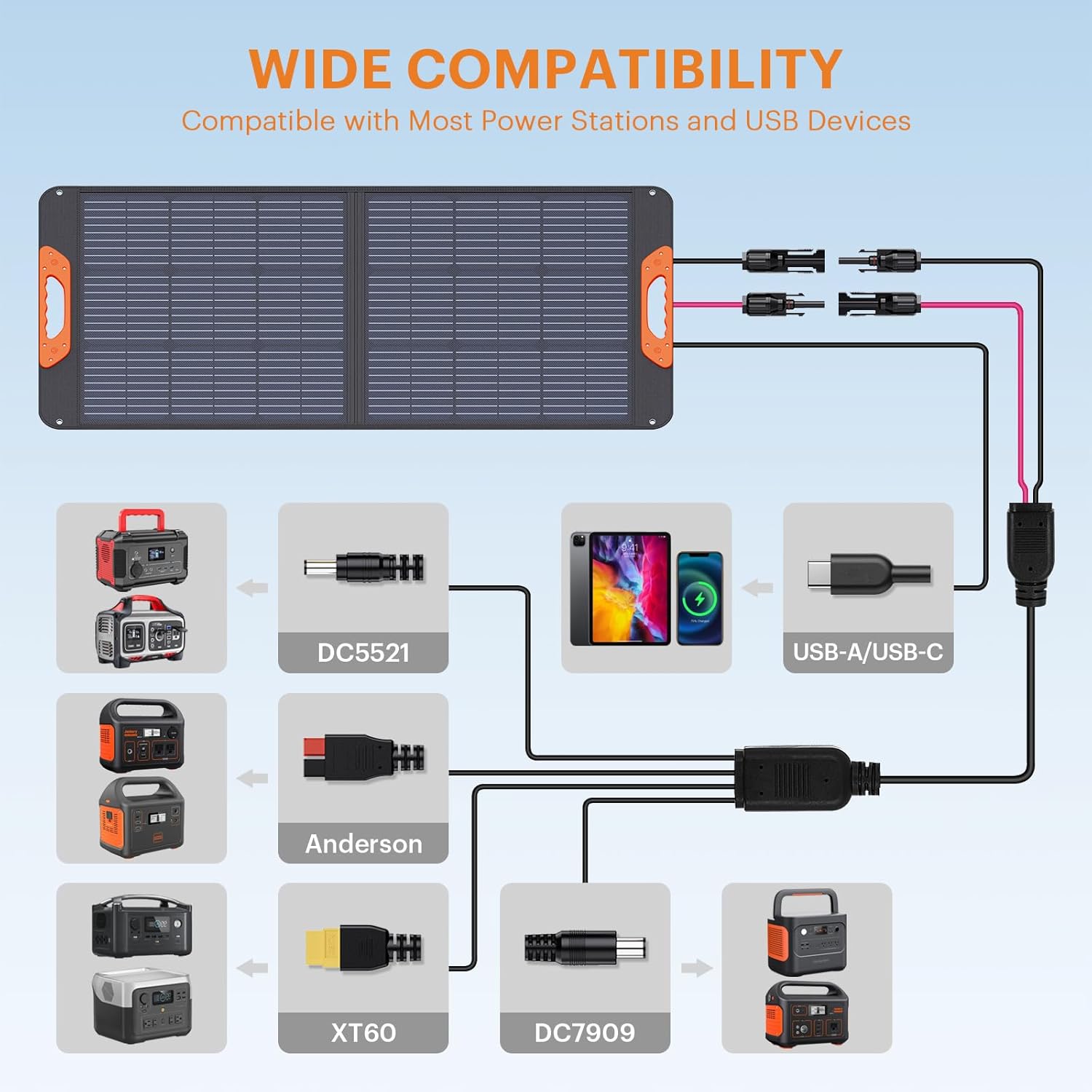 100W Portable Solar Panel ETFE Foldable Charger review