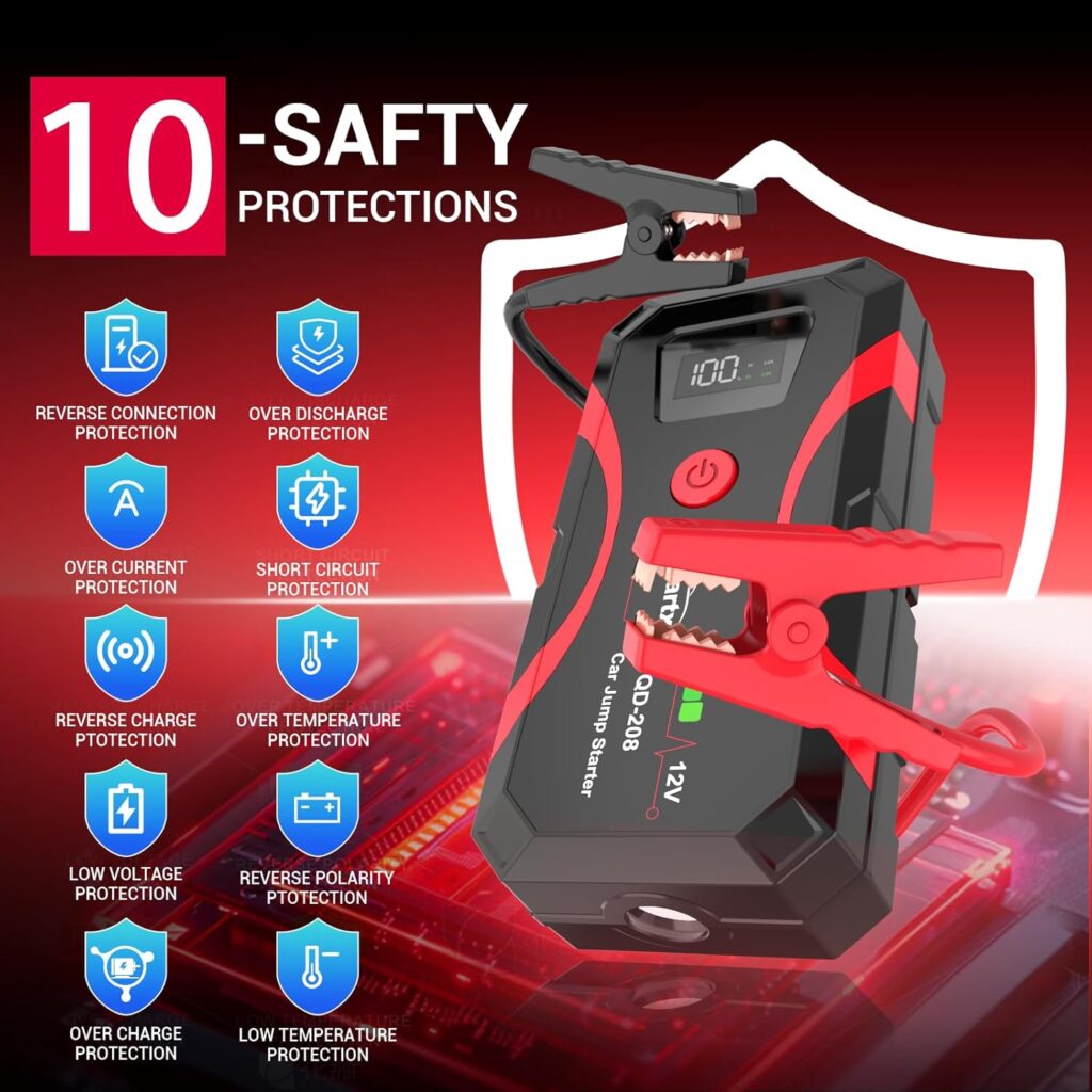 208 Car Battery Jump Starter, Portable Power Battery Pack 2000A Peak 12V Jump Box for Motorcycle Up to 7L Gas  4L Diesel 3 Modes Flashlight and Safety Jumper Clamps