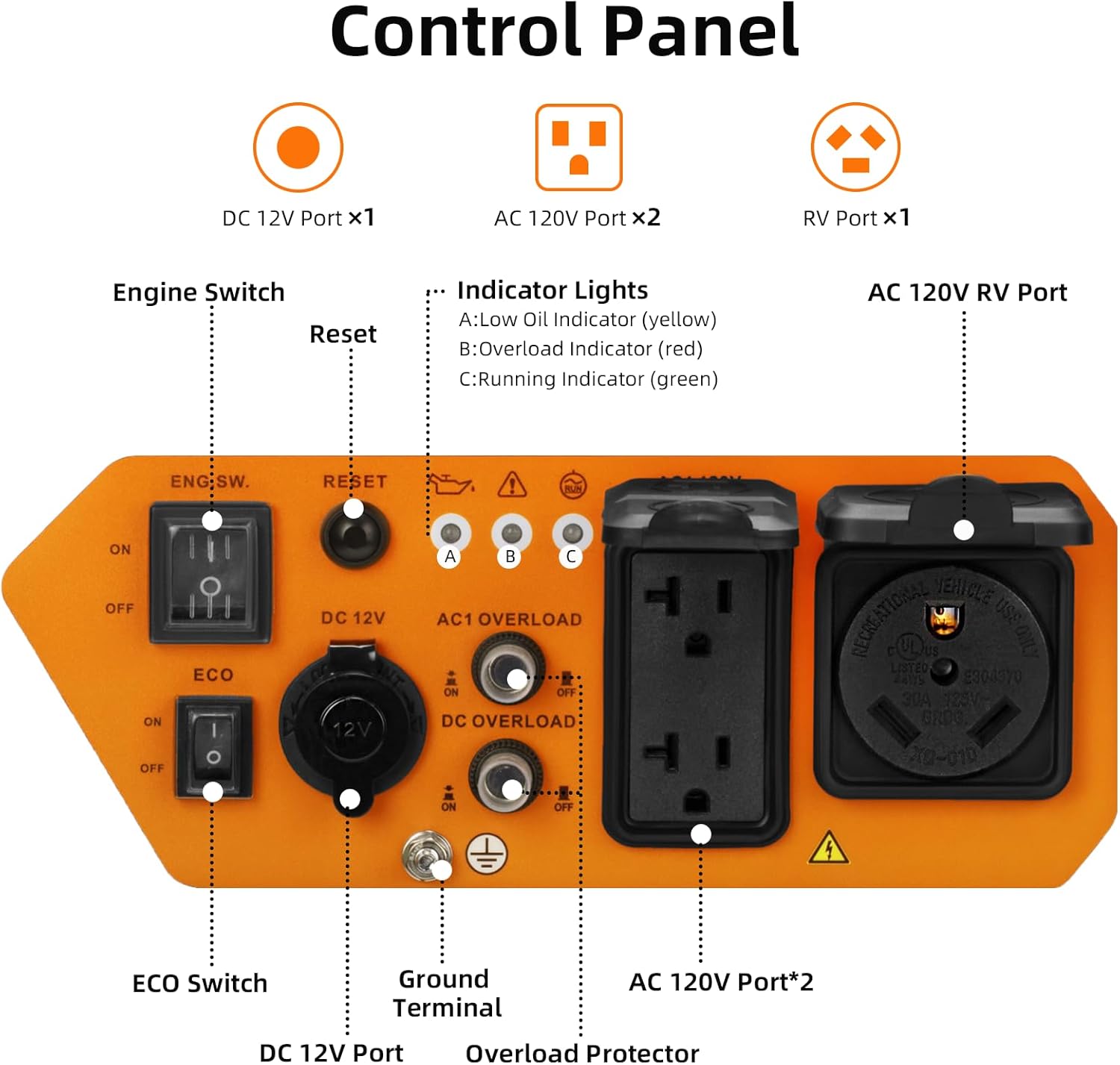4000W Inverter Generator review