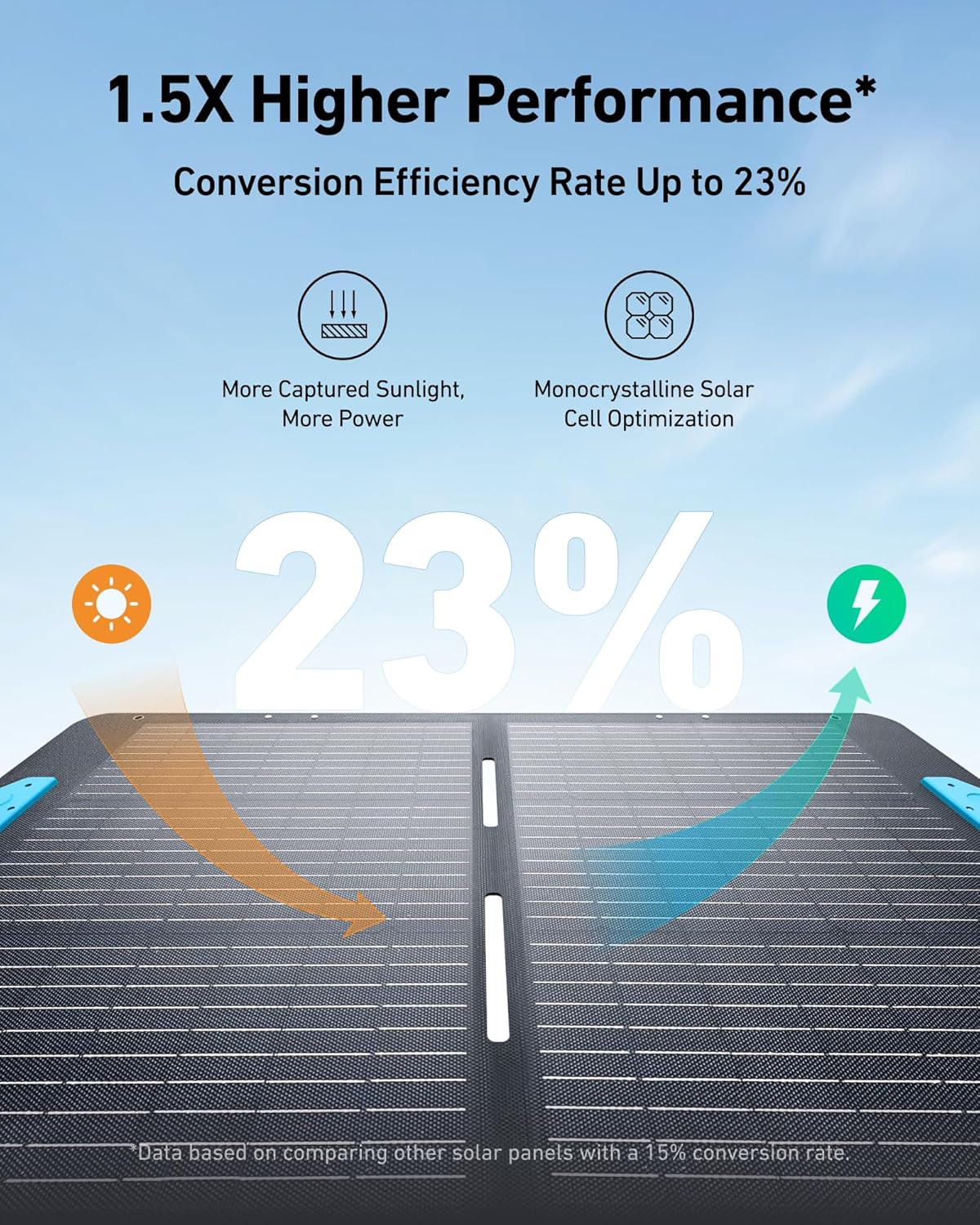 Anker SOLIX C1000 Solar Generator review