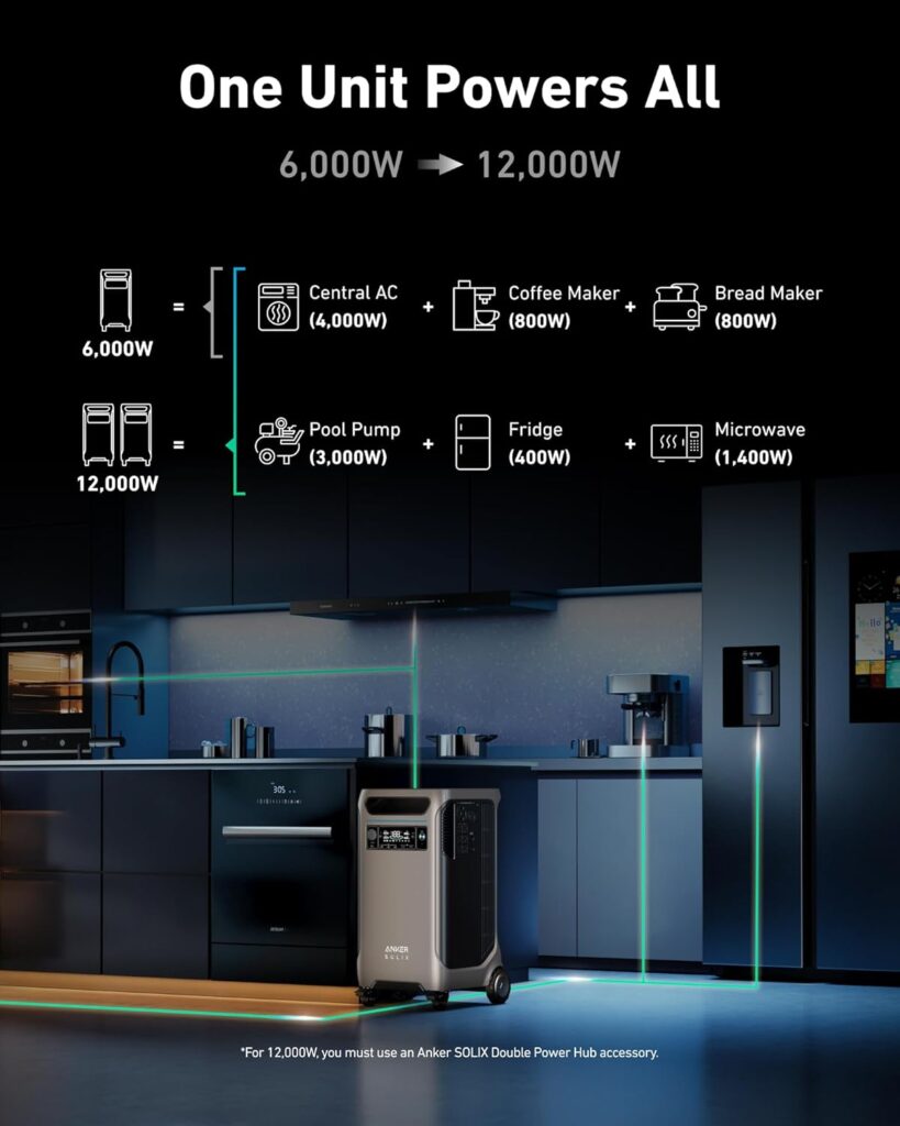 Anker SOLIX F3800 Portable Power Station, 3840Wh, LiFePO4 Batteries, Ultra-High 6000W AC Output with 120V/240V, Solar Generator for Home Backup and Outdoor Camping (Renewed)