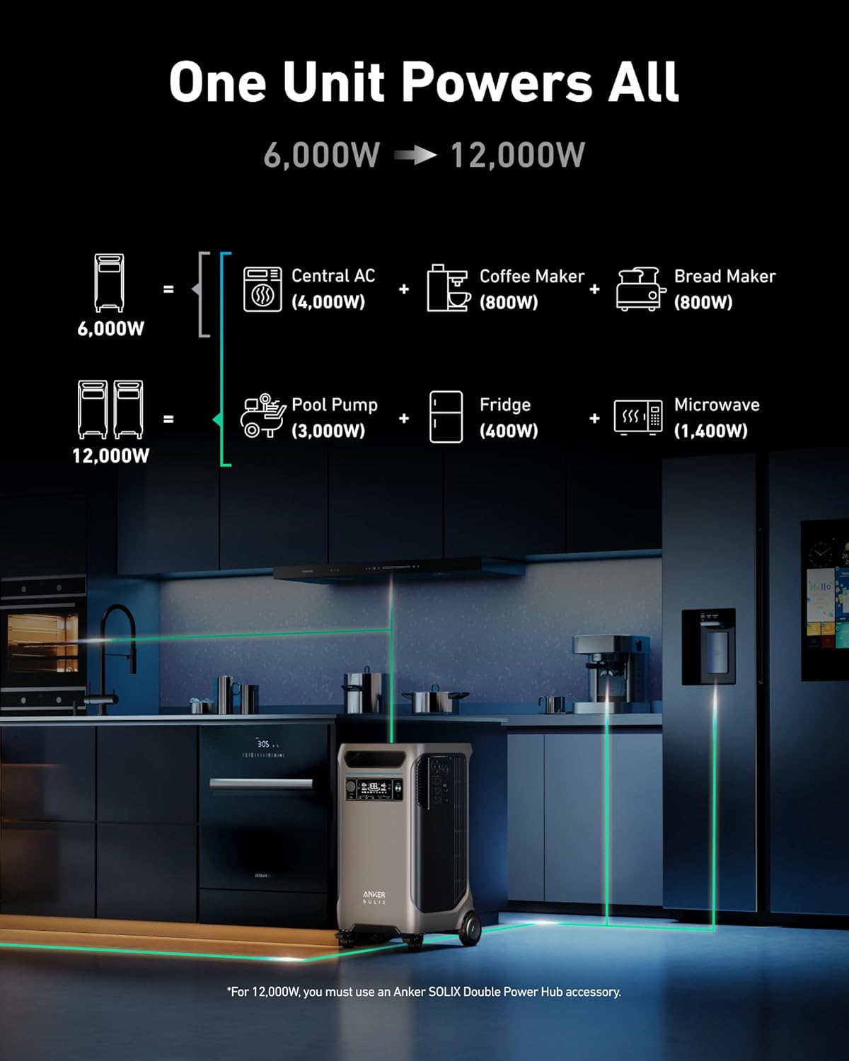 Anker SOLIX F3800 Portable Power Station review
