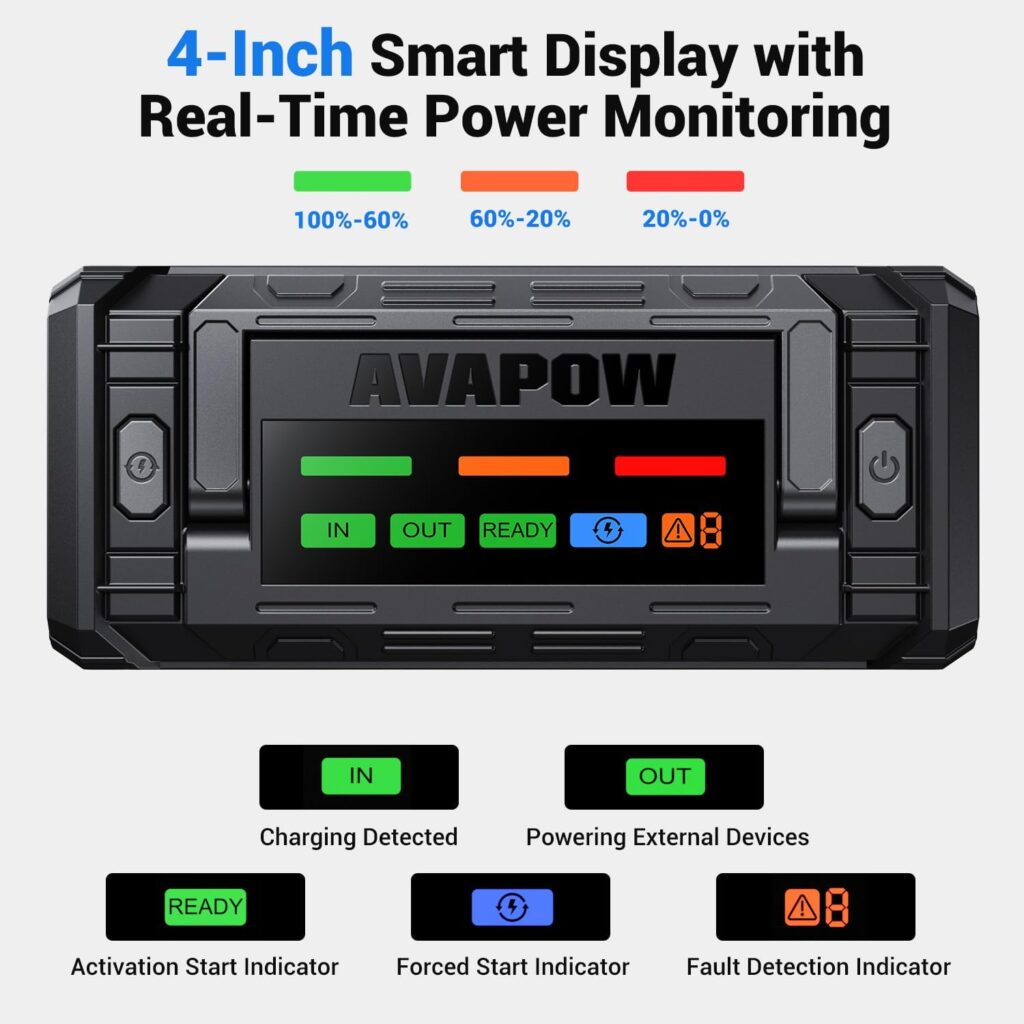 AVAPOW TJ68 10000A Battery Jump Starter Portable with 4 HD Display PD 65W Dual-Way Fast Charging,12V Jump Box, Car Battery Jump Starter for All Gas  Up to All Diesel Engines