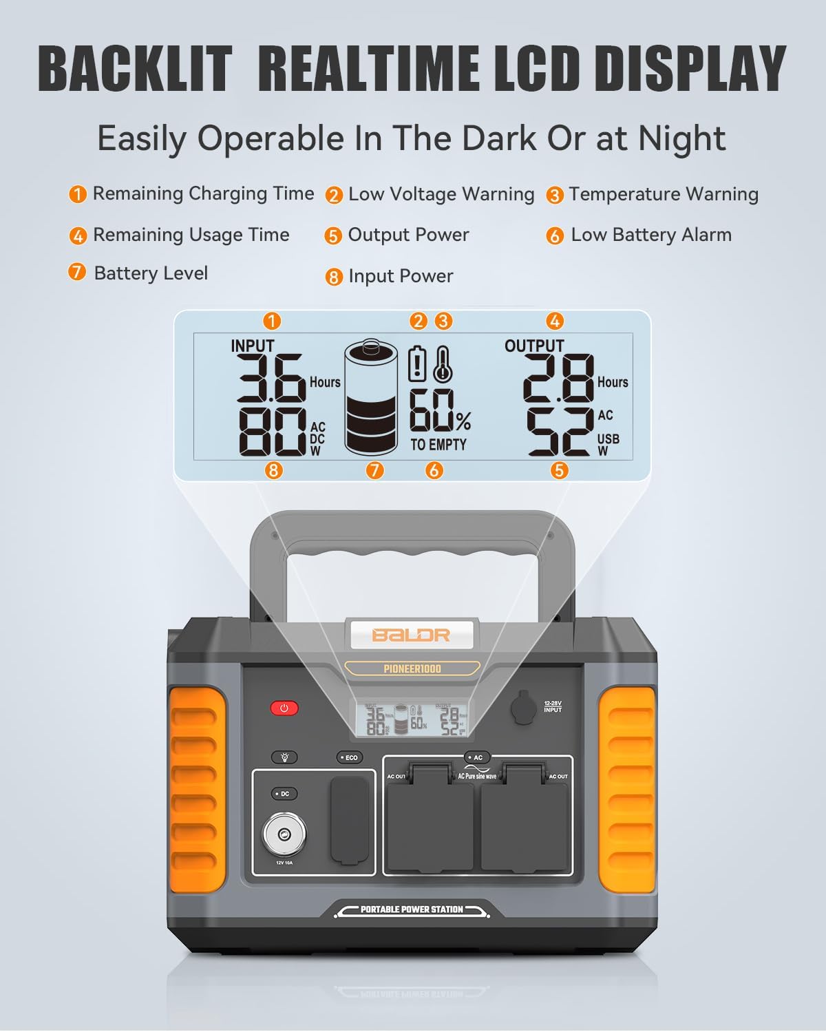 BALDR 1000W Power Station, 808Wh, 18.5 lbs Portable Lightweight Solar Generator with AC Outlet, Multiple Ports for Camping, Home Backup.