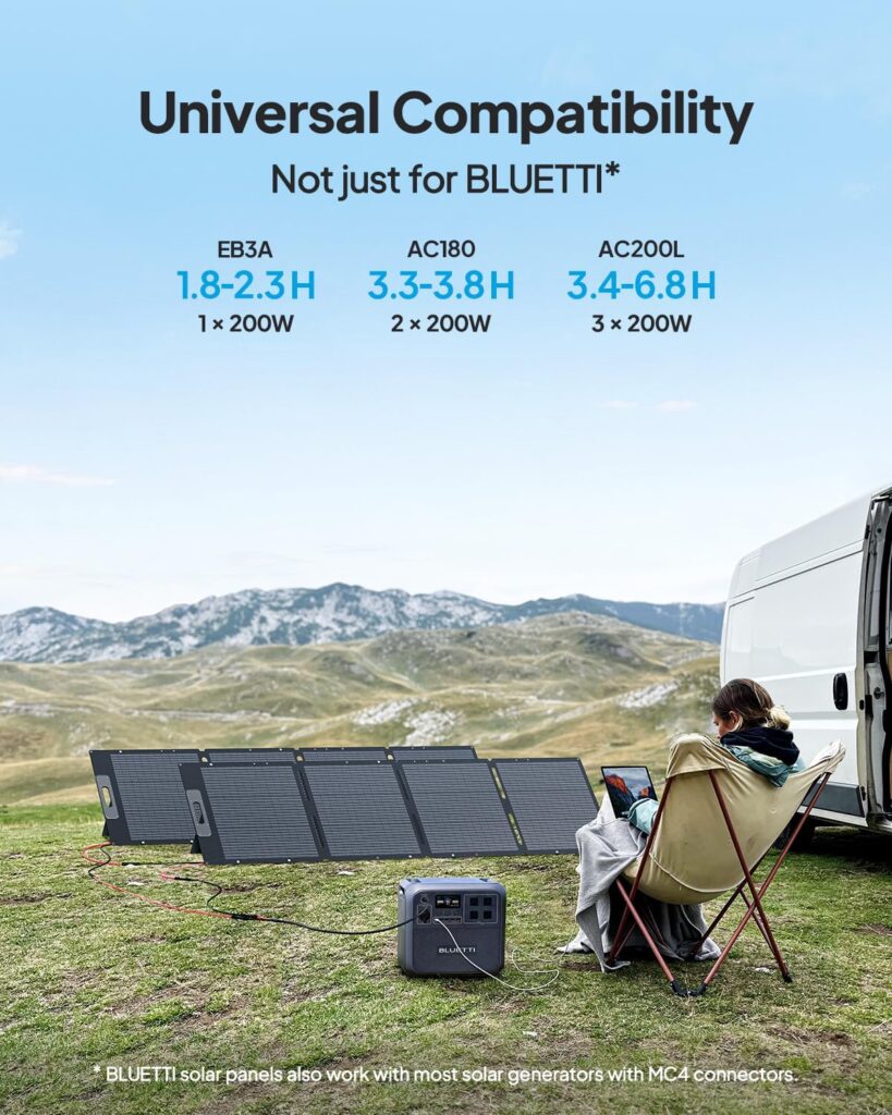 BLUETTI Elite 30 V2 Portable Power Station, 288Wh Solar Generator, 600W AC Outlets (Power Lifting 1500W), Fast Charging LiFePO4 Battery Backup for Camping, Road Trip, Outage (Solar Panel Optional)