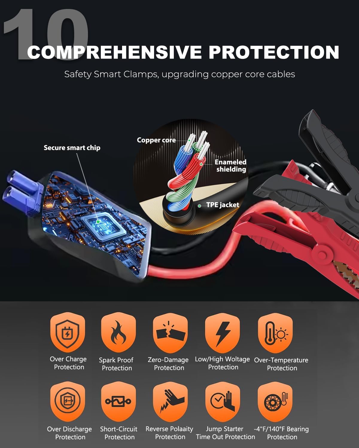 Car Battery Jump Starter, 4000A Battery Jumper Starter Portable (for 9.0L Gas or 7.0L Diesel Engine), Jump Box, Jump Starter Battery Pack with Jumper Cable, LED Light, USB QC3.0 (Red)