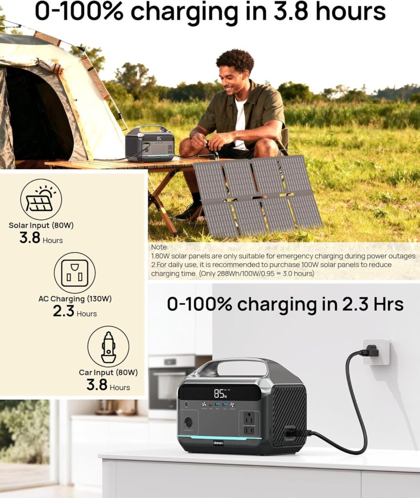 DaranEner Portable Power Station 600W with Solar Panel 80W, 288Wh LiFePO4 Battery Backup w/2 AC Outlets, 1.7H Fast Charging Solar Generator for Camping, RV Travel, Home Emergencies