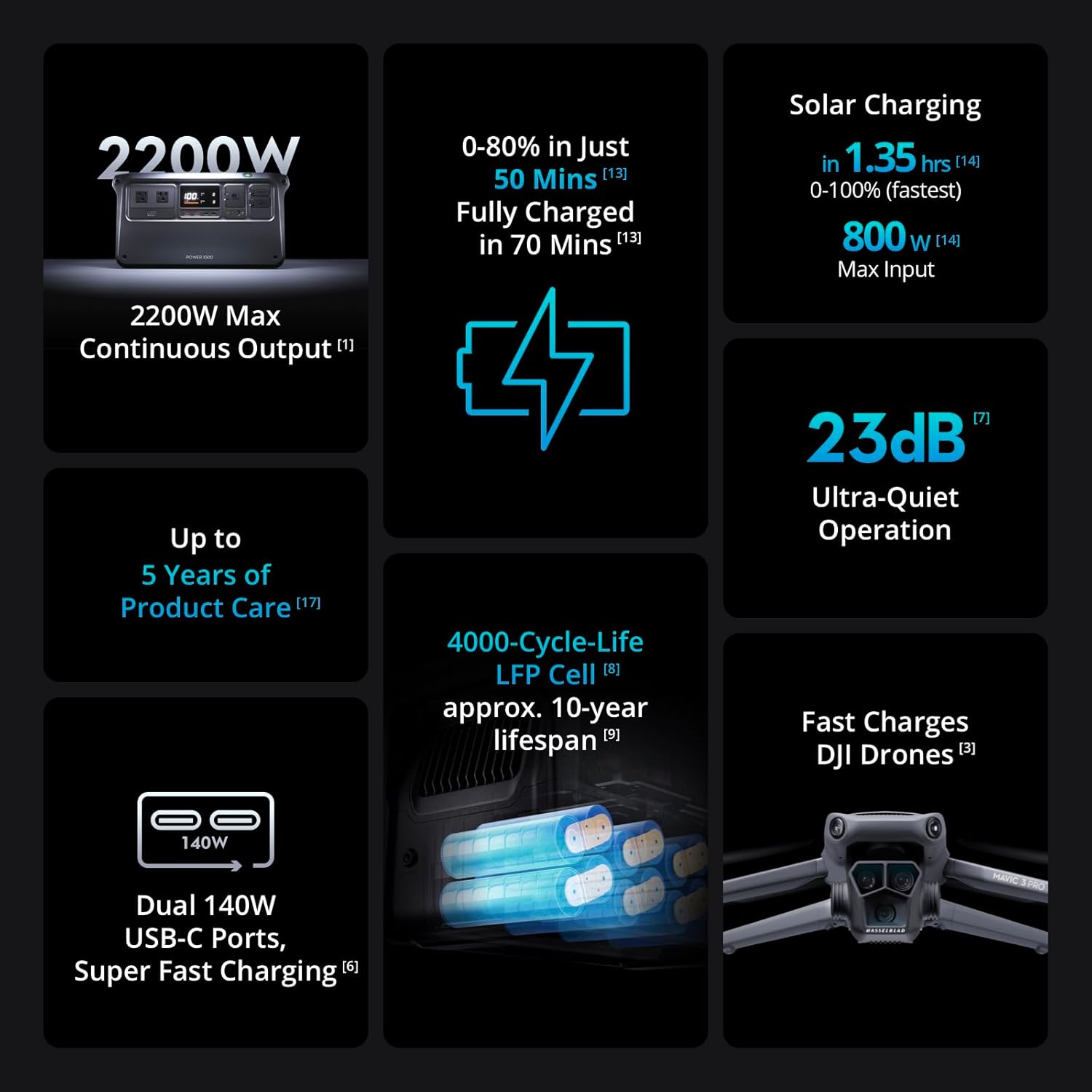 DJI Power 1000 Portable Power Station, 1024Wh LiFePO4 Battery, 2200W (Peak 2600W) AC/140W USB-C Output, 23db Ultra-Silent, Solar Generator For Home Backup, Camping(Solar Panel Optional)