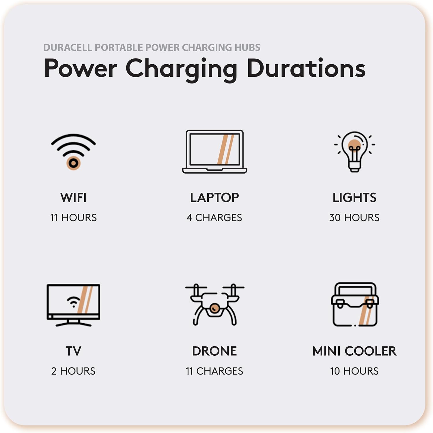 Duracell G350 Portable Power Station review