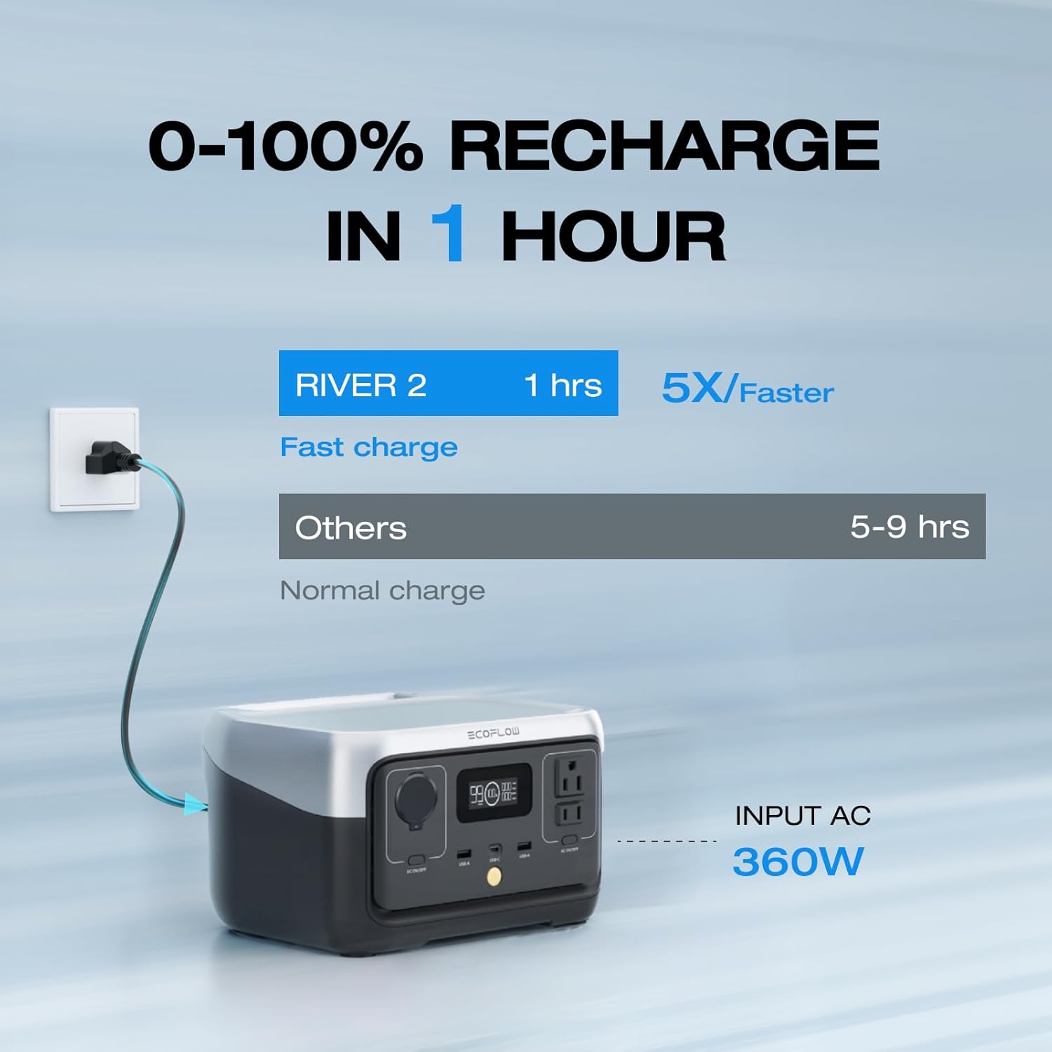 EF ECOFLOW Portable Power Station RIVER 2 review