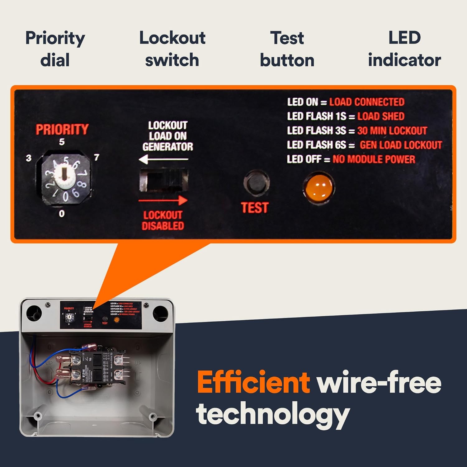 Generac 7000 50 Amp Load Manager review