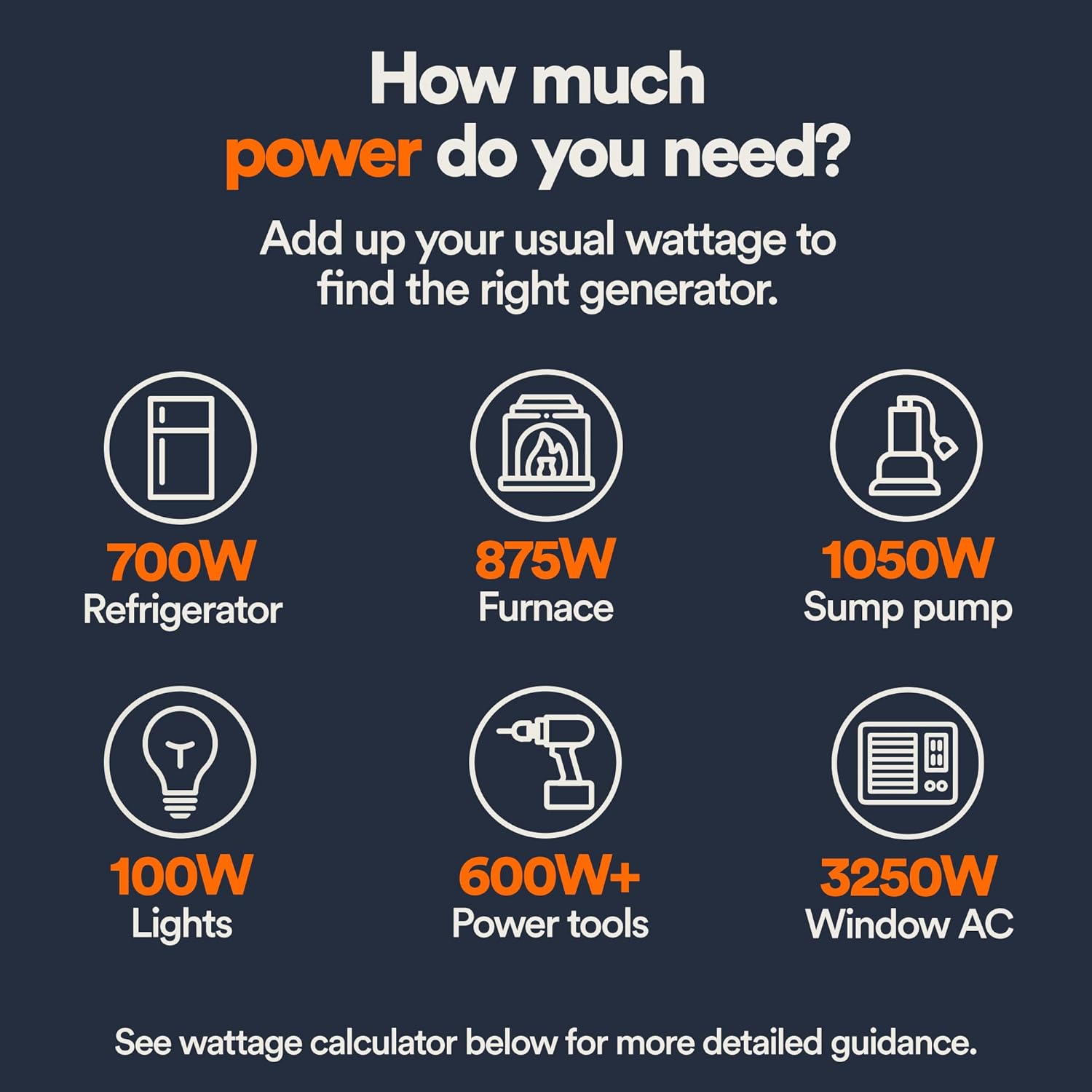 Generac 8011 GP7500E 7,500-Watt Dual-Fuel Compatible Portable Generator - Gas and Propane - COsense Technology with Electric Start - Powerrush Advanced Technology - Reliable Power Solution
