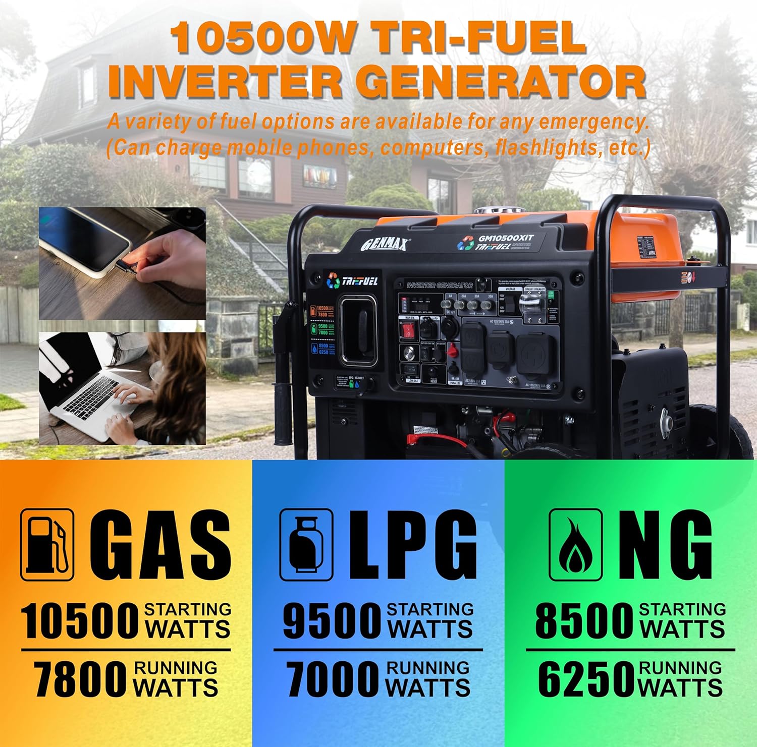 GENMAX GM10500XiT Inverter Generator review