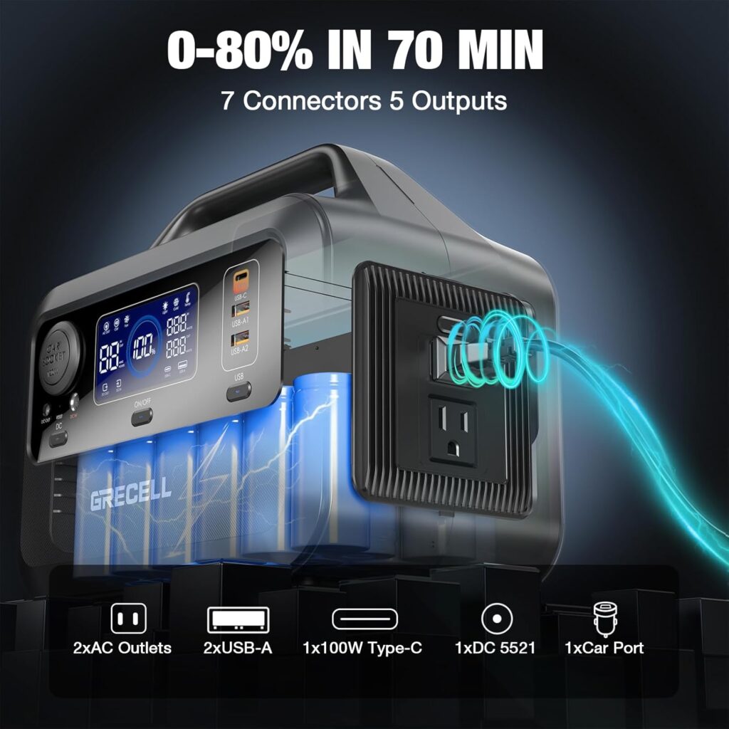 GRECELL Solar Generator with 40W Solar Panel Included,230Wh Portable Power Station 1.5hrs Fast Charging, (600W Surge) AC Outlets, LiFePO4 Battery Backup for Outdoor Camping, Trip, Power Outage
