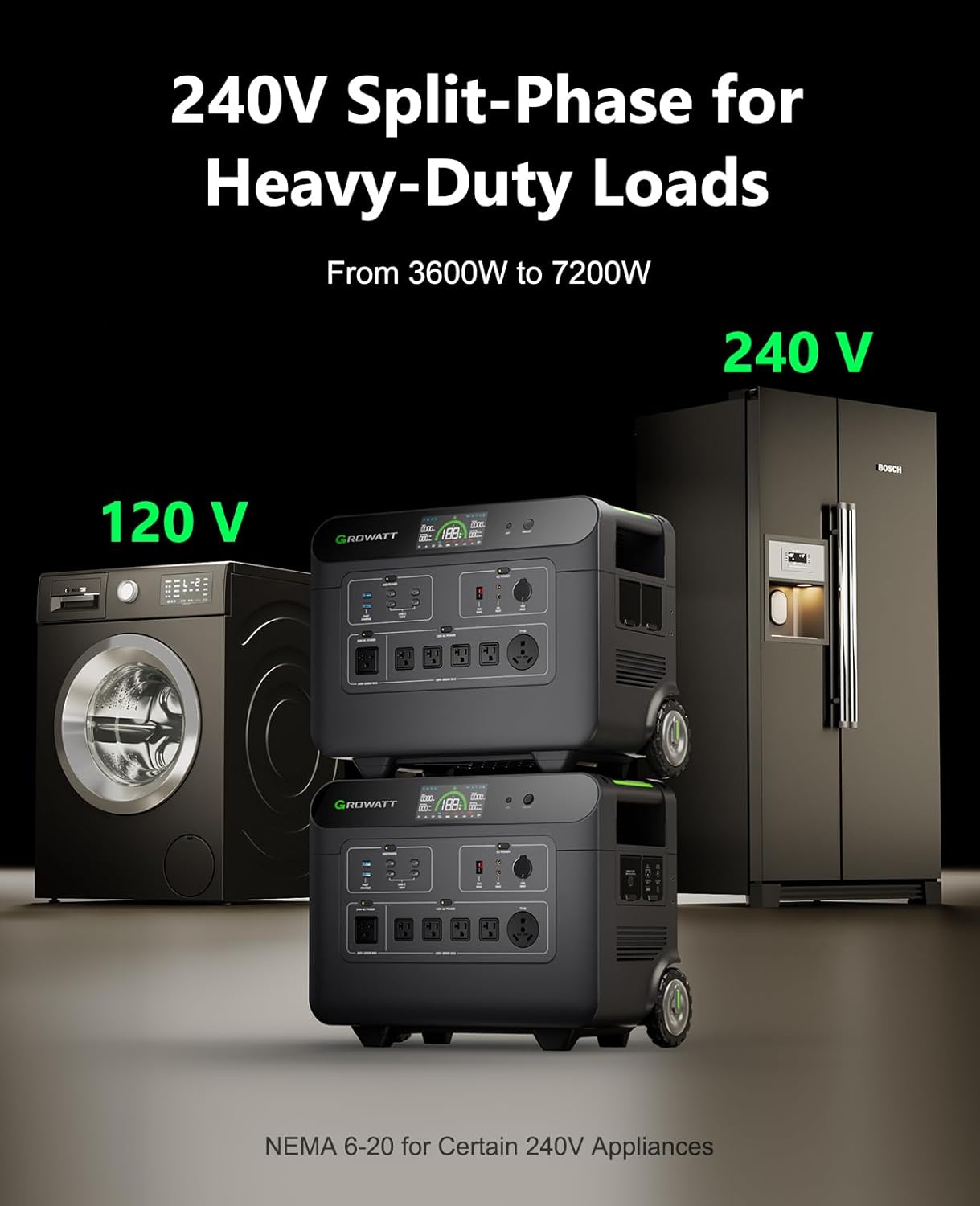 GROWATT Portable Power Station,HELIOS 3600W Electric Solar Generator,3686Wh LiFePO4 Battery,for Home Use,Emergency Whole House Backup Generator,Outdoor Camping,RVs, Power Outages(Solar Panel Optional)