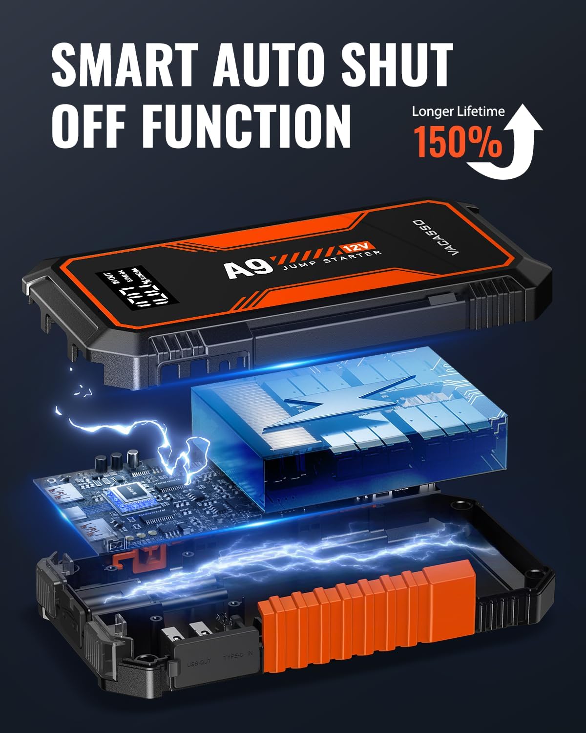 Jump Starter 4000A, VACASSO A9 Battery Jumper Starter Portable (7L Gas/4L Diesel), 12V Car Battery Booster Jump Starters Pack, Jumpstart with USB Ports, Jumper Cables, LED Light, Storage Case