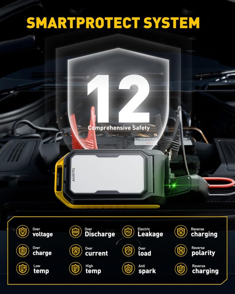 Jump Starter: 7000A Portable Car Battery-Jumper for All Gas or up to 12L Diesel, 3 in 1 Multi-Function 12V Auto Battery Booster Jump Box with 4000LM Camping Light and 16000mAh Power Bank Jump Starter: 7000A Portable Car Battery-Jumper for All Gas or up to 12L Diesel, 3 in 1 Multi-Function 12V Auto Battery Booster Jump Box with 4000LM Camping Light and 16000mAh Power Bank