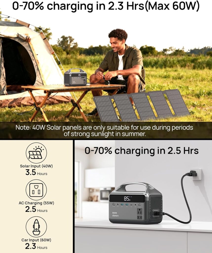 Portable Power Station 300W, 192Wh LiFePO4 Battery Solar Generator with 40W Solar Panel  2 AC Outlets 110V/ 600W Surge, Power Bank Fast Charging AC DC USB Ports for Christmas lights, Camping, RVs