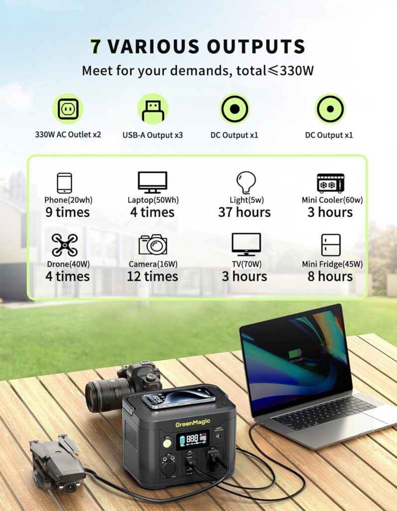 Portable Power Station 330W, Solar Powered Generator with Fast PD Output with 60W Solar Panel, 120V Pure Sine Wave AC Outlet Charging Lithium Battery for Outdoors Camping Travel Home Blackout