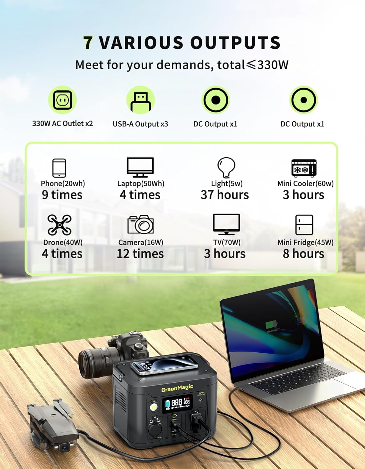 Portable Power Station 330W review