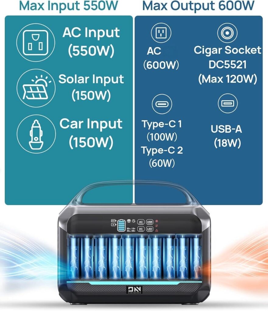 Portable Power Station 600W (1200W Surge) with 100W Solar Panel Included, 576Wh LiFePO4 Solar Generator, 1Hr Fast Charging, 100W USB-C PD Output, Power Bank for Home Emergency, Camping, RV, CPAP