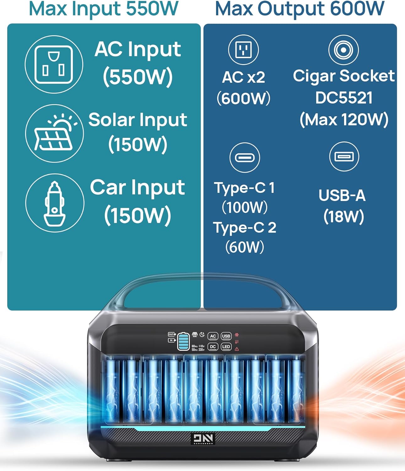 Portable Power Station 600W(1200W Surge), 288Wh(90,000mAh) Solar Generator LiFePO4 Battery with AC Outlets, 1.7H Fast Charging for Home  Emergency, Hurricane, CPAP (Solar Optional)