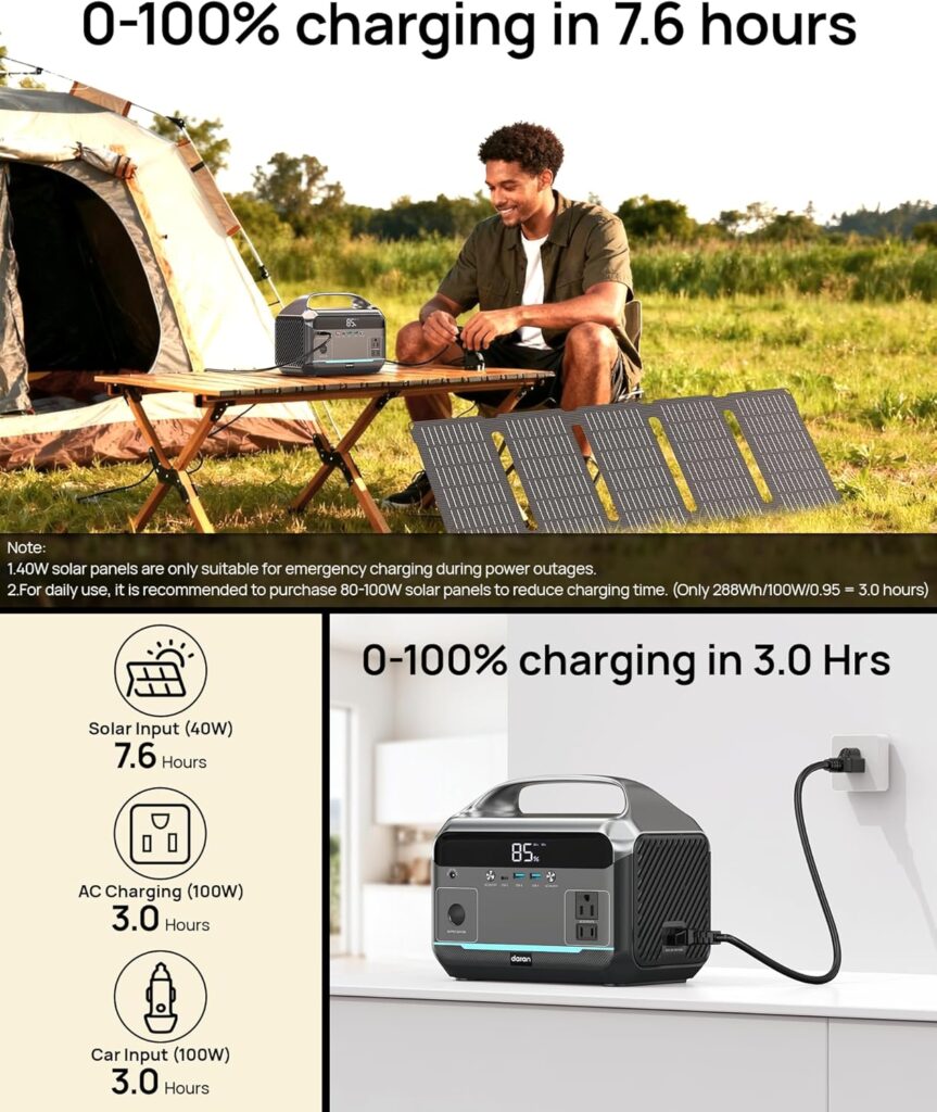 Portable Power Station with Solar Panel 40W, 288Wh (90,000mAh) LiFePO4 Battery, 350W (600W Peak) Generator, 8.2LB Portable Charger with AC Outlets for Home, Camping, Emergency