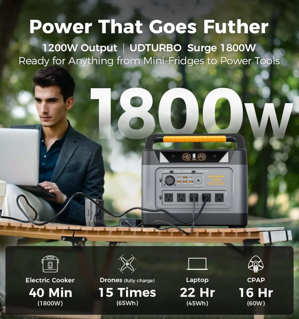 S1200 1190Wh Solar Generator Kit | 1200W Power Station + 120W Solar Panel | Portable Power for Home Backup, RV  Outdoor