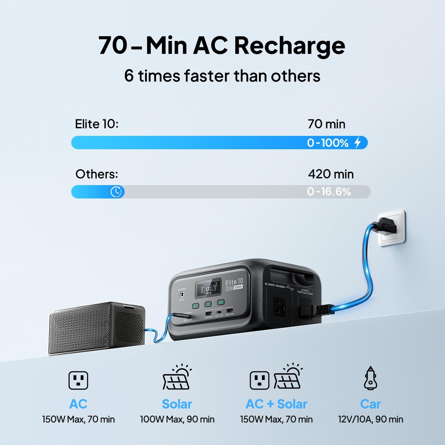 BLUETTI Elite 10 Mini Portable Power Station, 128Wh LiFePO4 Battery with 200W AC Outlet, Flight-Approved Power Bank for Travel, Fast Recharge Solar Generator for Camping  Outage Emergency Backup