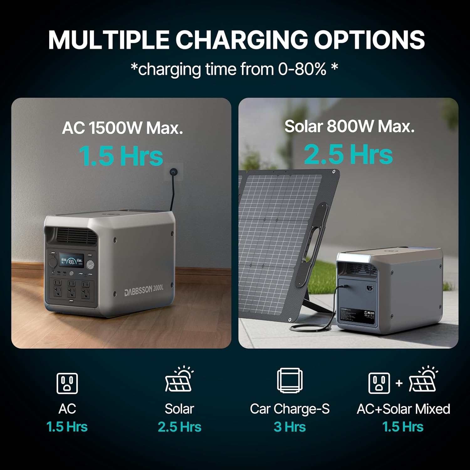 DABBSSON 2048Wh Portable Power Station review