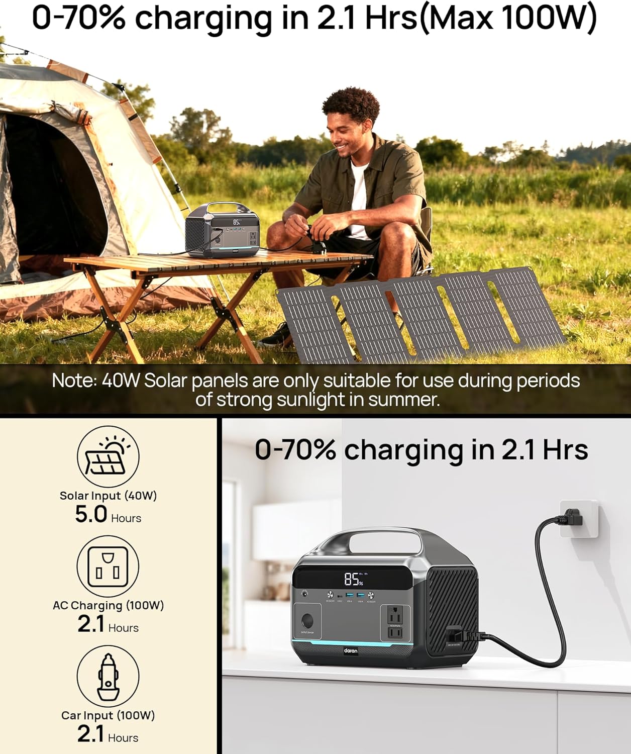 DARAN Portable Power Station with 40W Solar Panel, 288Wh (90,000mAh) LiFePO4 Battery, 350W (600W Peak) Mini Solar Generator, 2.1Hrs Fast Charing, 7-Port Design with AC Outlet for Emergency, Hurricane