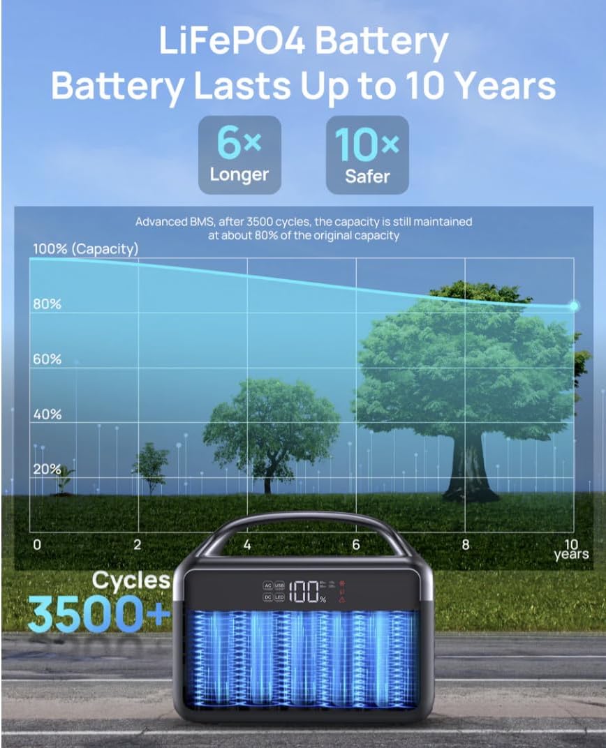 DaranEner 300W Portable Power Station review