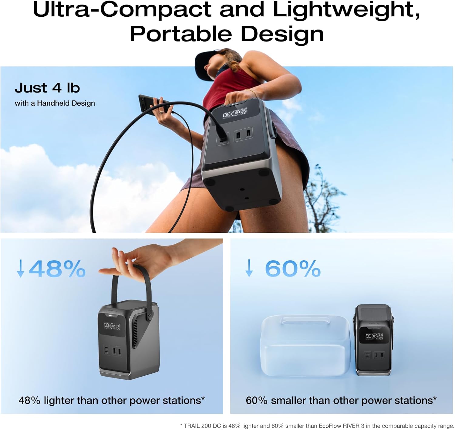 EF ECOFLOW TRAIL 200 DC Portable Power Station, 192Wh LiFePO4 Battery, Solar Generator, 220W DC Output, Compact Power Bank for Camping, Travel, Outdoors, and Emergency Use (No Wall Charger Included)