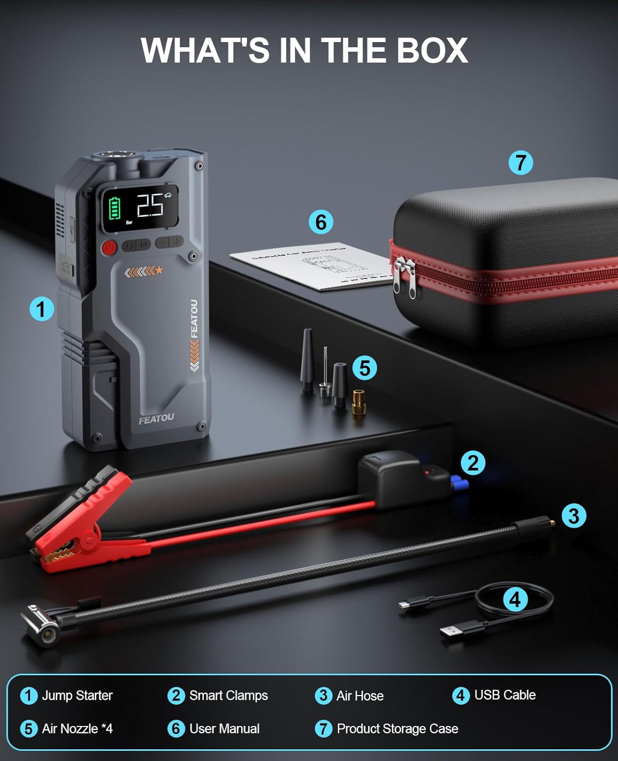 Jump Starter with Air Compressor, 5 in 1 Functional Jump Box 5500A Peak Power Pack with 150PSI Digital Tire Inflator, Portable Car Charger Jumper for 9.0L Gas or 7.5L Diesel