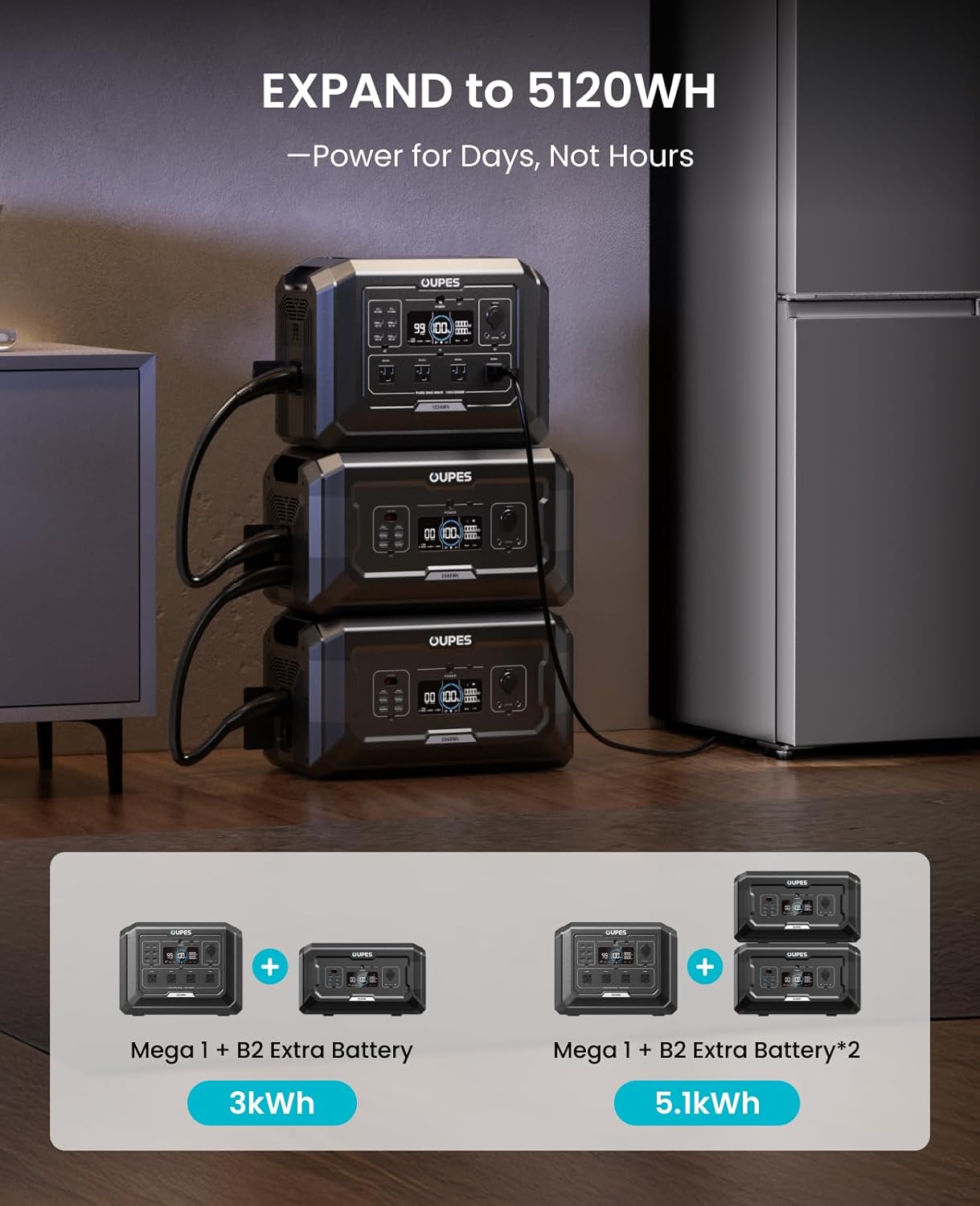 OUPES Mega 1 Portable Power Station 2000W (Surge 4500W), 1024Wh LiFePO4 Battery Solar Generator, Expandable to 5kWh, UPS, for Home Backup Power, Camping  Road Trips (Solar Panel Optional)