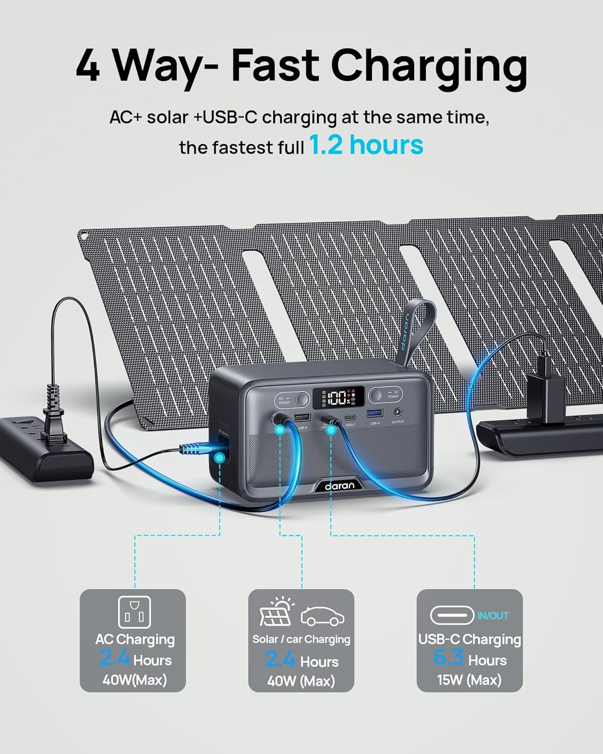 Portable Power Station 28,000mAh LiFePO4 Battery 100W(200W Peak) Solar Power Bank, Portable Charger Small Generator with AC Outlets  PD Fast Charging for Home/Laptop/Camping(Solar Panel Optional)